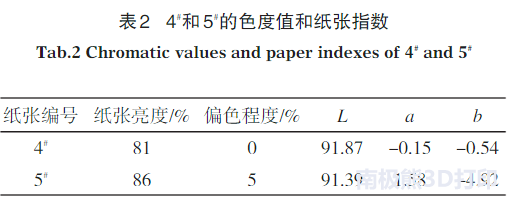 基于UV喷墨的彩色3D打印研究