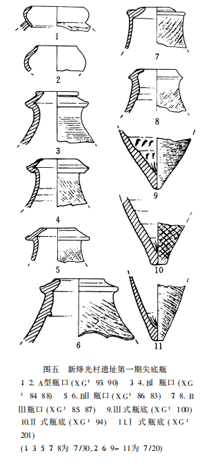 山西新绛光村新石器时代遗址调查