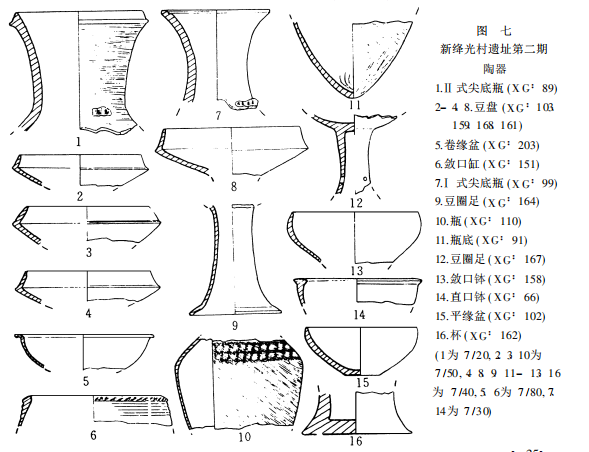 山西新绛光村新石器时代遗址调查