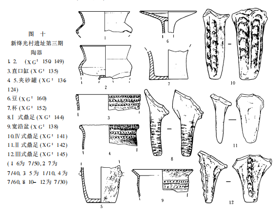 山西新绛光村新石器时代遗址调查