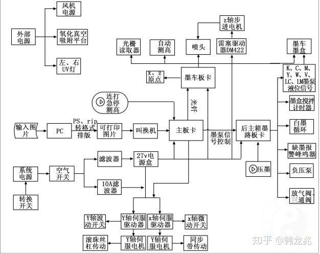 uv平板打印机主要系统与工作流程「详细介绍」(图1)