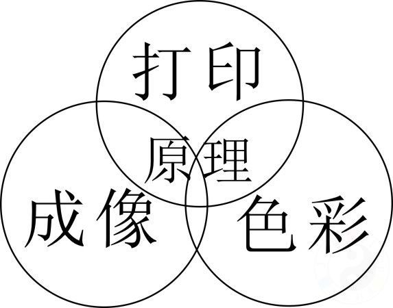 uv平板打印机原理「详细介绍」(图1)